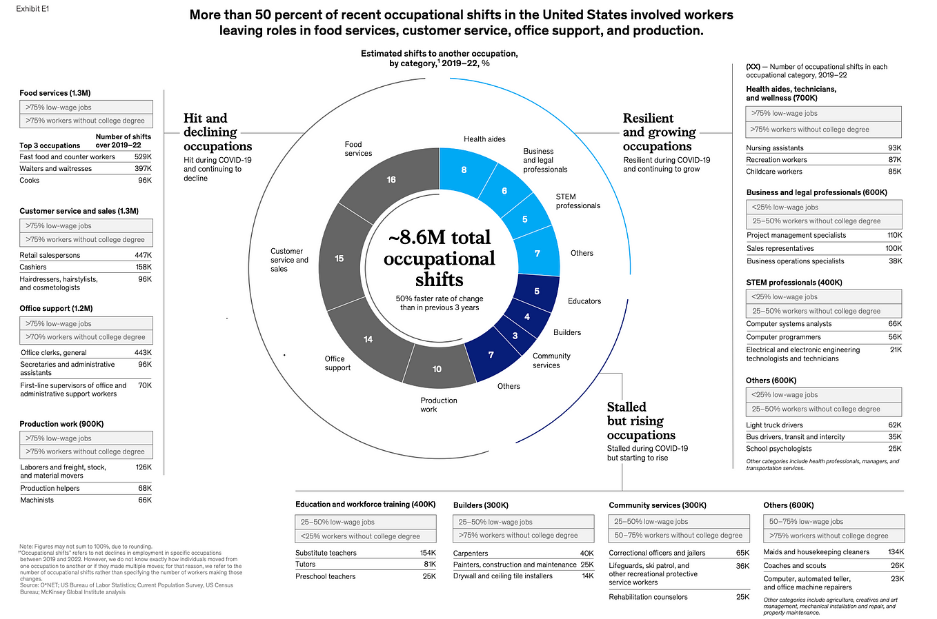 Unpacking the Live Shopping Phenomenon A Deep Dive into McKinsey’s