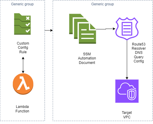 Expose a private service with AWS Verified Access | by Jeff Maley | Medium