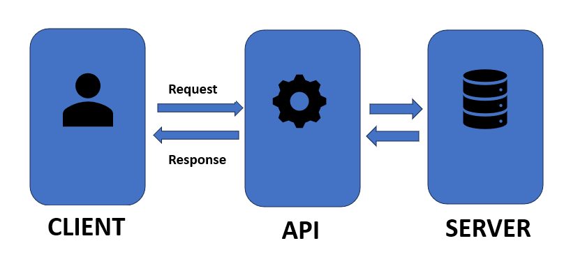 API Performance Testing Strategies | by Fatima Khalid | Medium