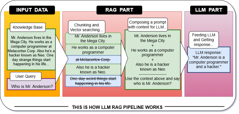 C++ feat. Python: Connect, Embed, Install with Ease | by Dmitry ...