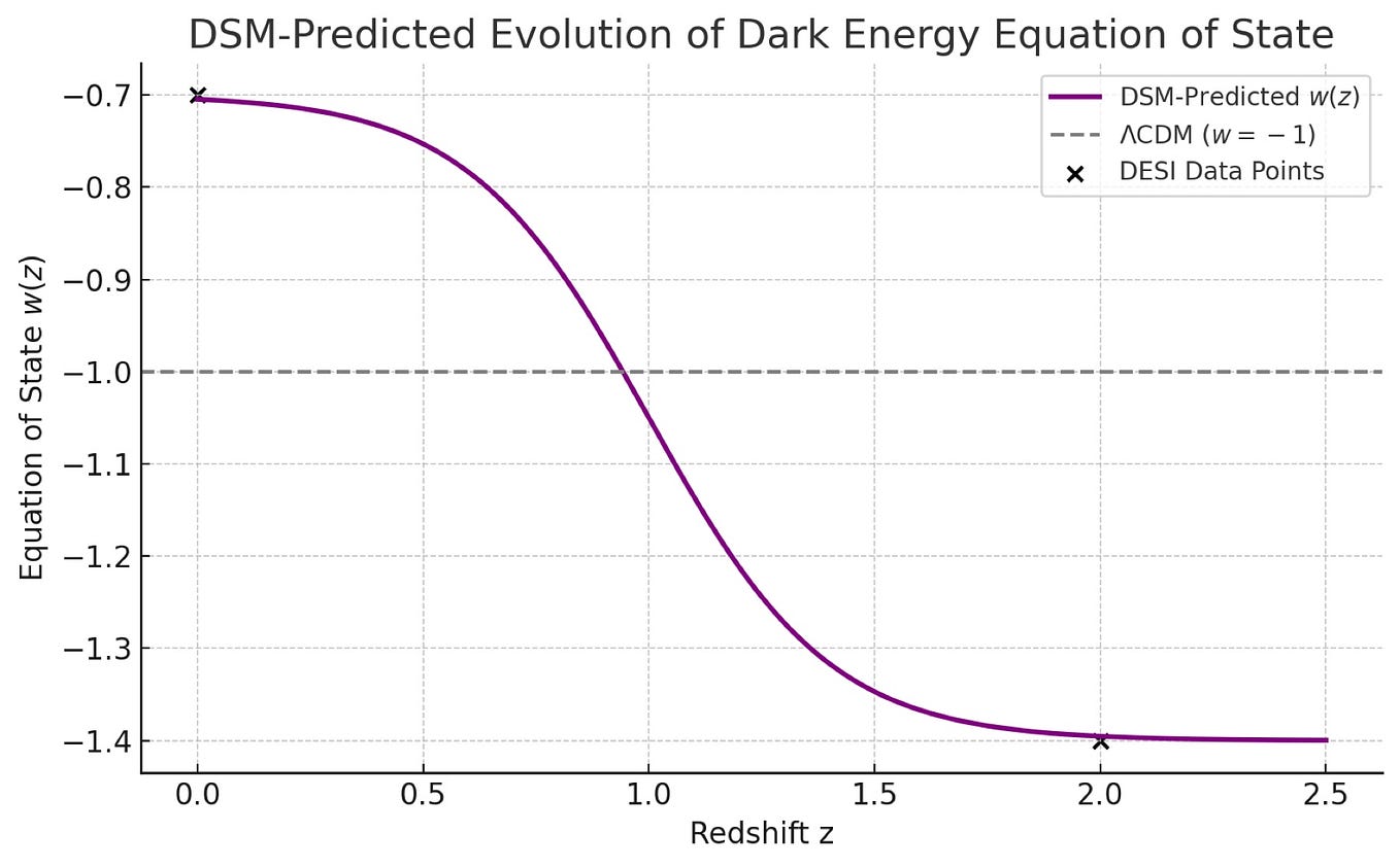 import streamlit as st import numpy as np import matplotlib.pyplot | by ...
