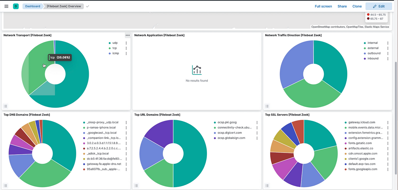 What Is ELK And Installing ELK Stack (elasticsearch, Logstash, Kibana ...