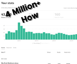 What is Medium where it came from | by Daily Dose Of Medium | Medium