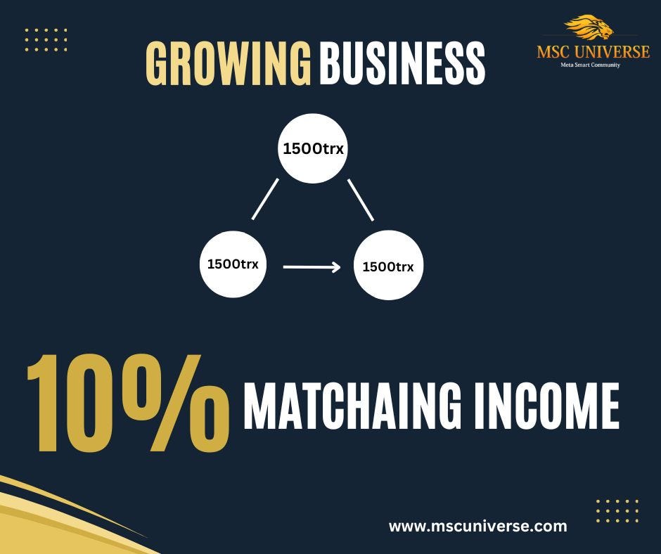 MSC UNIVERSE LAUNCHING SOON 🔥World’s best earning platform🔥 🔥MSC