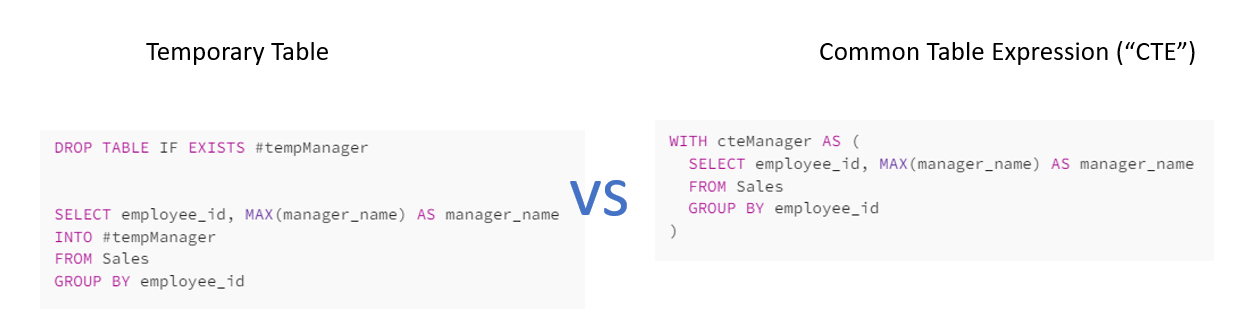 Comparing Speed of MS SQL Query: CTE vs Making a Temporary Table