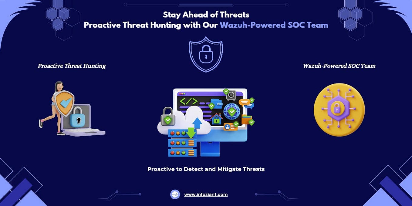 Accelerate Threat Response with Automated SOC Workflows Powered by ...