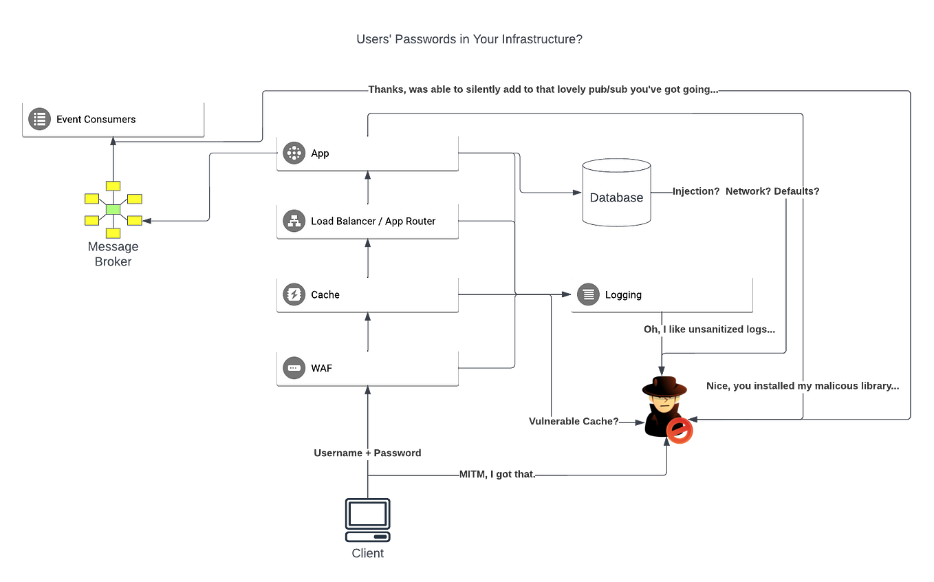 Why Not Go Ahead And Use Jwts For Authentication By Josh Urbane Why Not Go Ahead And Use Jwts For Authentication By Josh Urbane