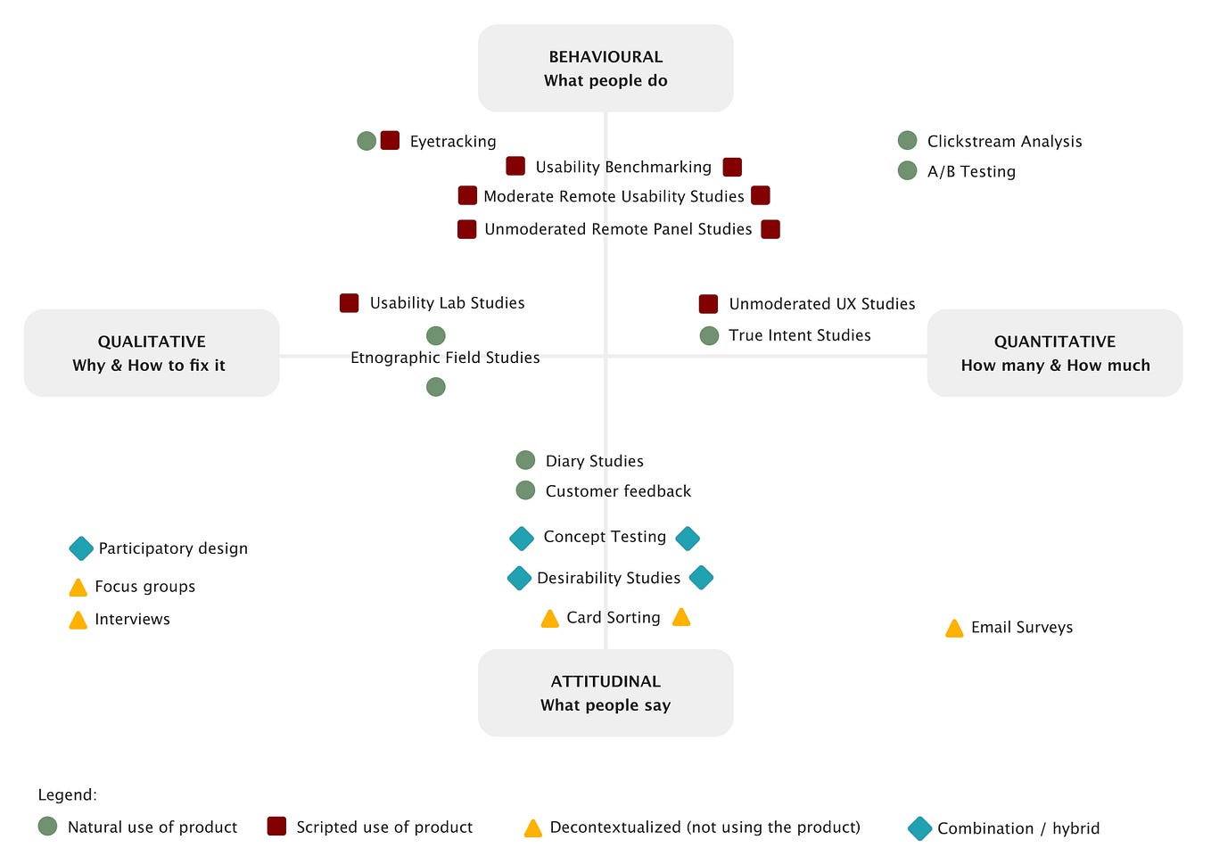 The ultimate guide to User Flow Diagram, by Andra Cimpan