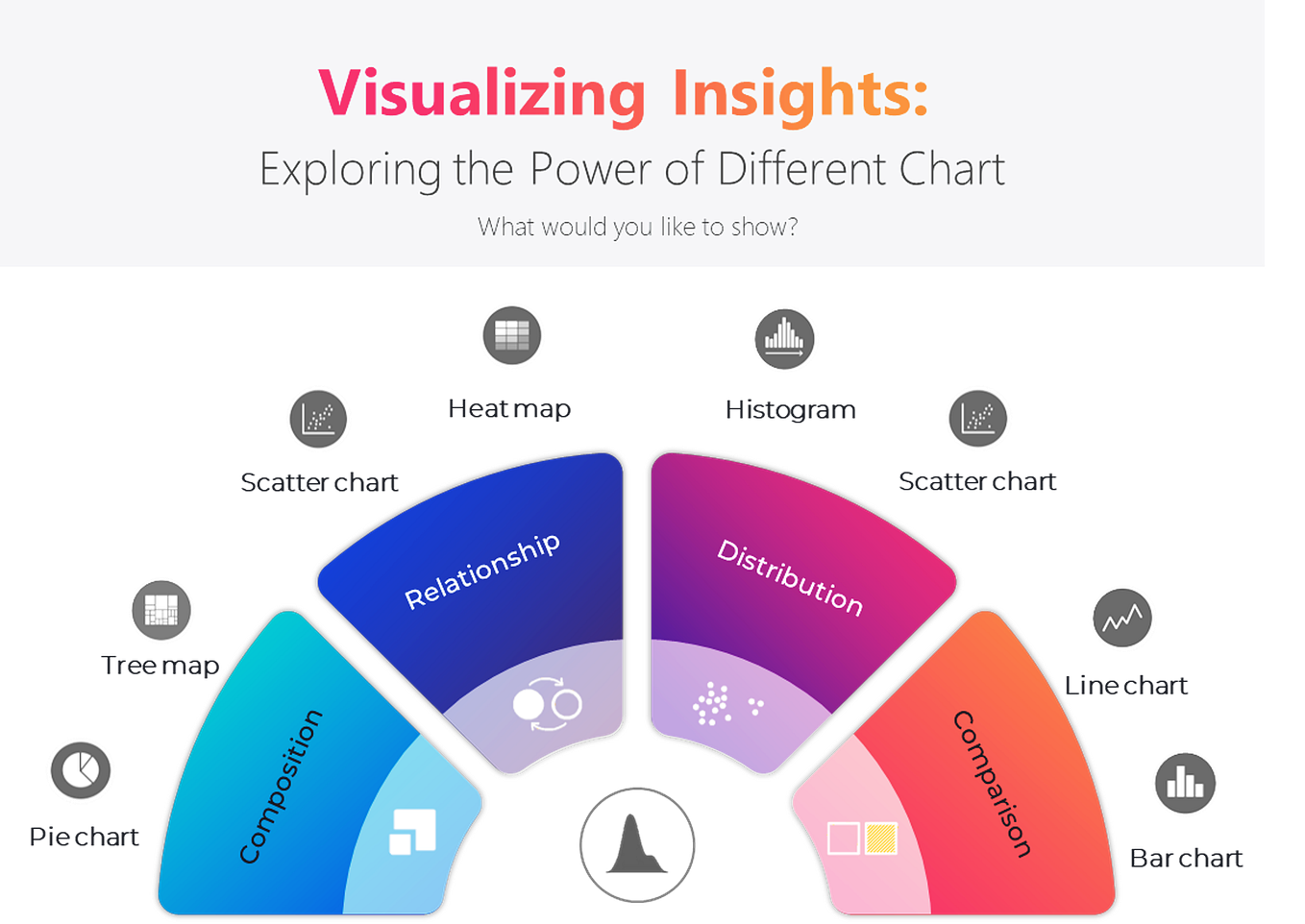 The Power of Storytelling. From corporate presentations to posting ...