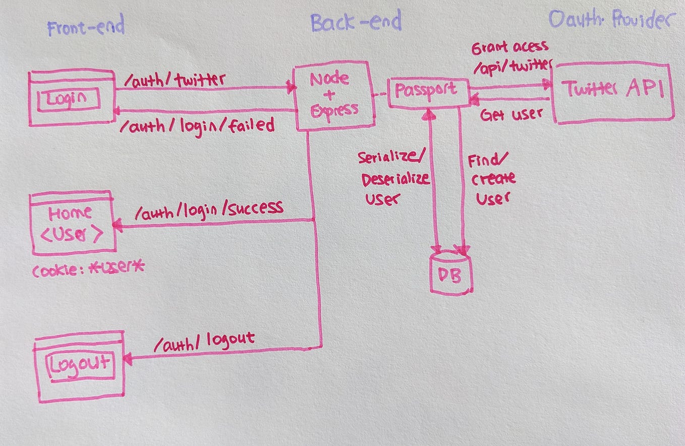 How to Design a Hotel Booking System? | by Leanne Z | JavaScript in ...