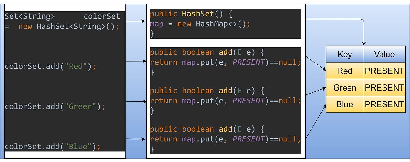 Binary Search Trees Using Python. All you need to know about Binary ... image.
