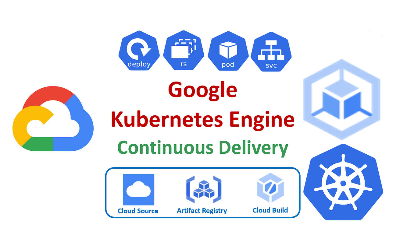 Cloud-native Netbox On Google Cloud Platform | by Mike Sparr | DoiT ...