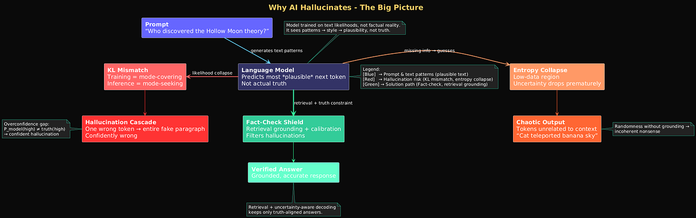 Markov Blankets Are Not Just for Bayesians: They Define the Boundary of ...