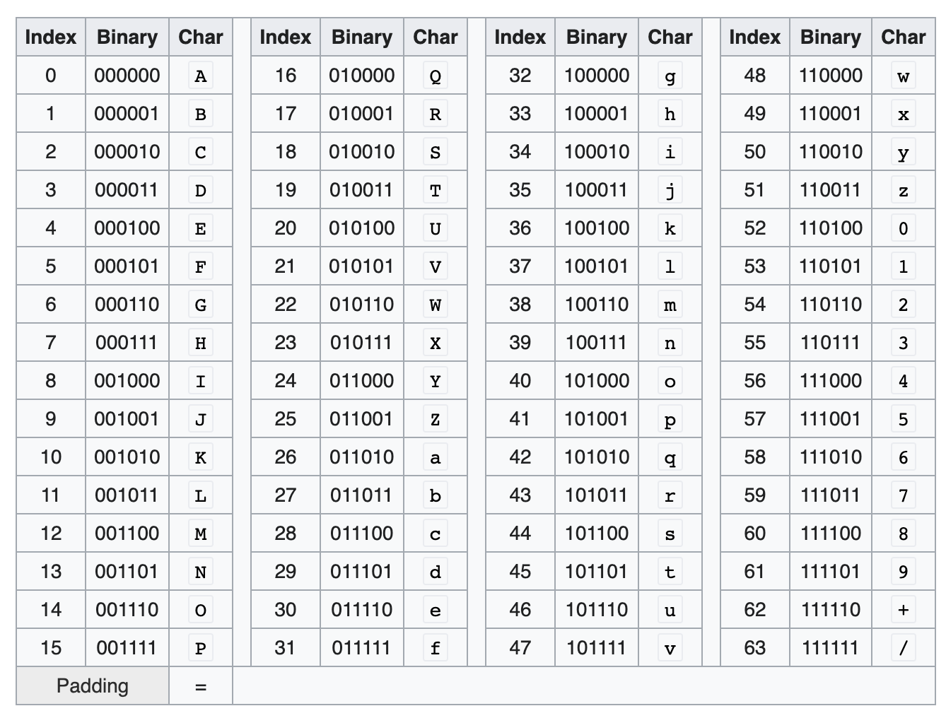 No, it's correct to say "keys" here. here, the assumption is the 5 keys