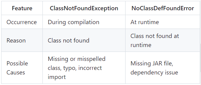 Upgrade Your Dev Game: Learn About OWASP Top 10 | by Shwetha Narayan ...