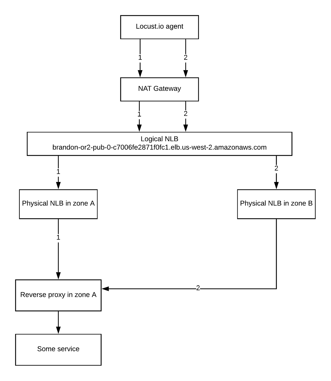 Why idle timeouts matter. They can be a hardtofind source of… by