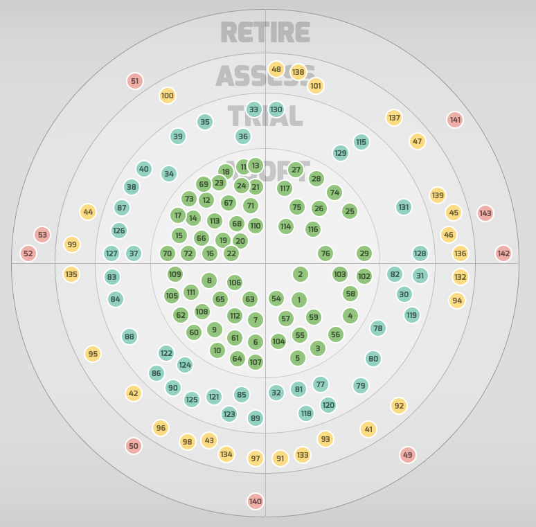 Typed Form Groups in Angular Are types and nullability of Controls in