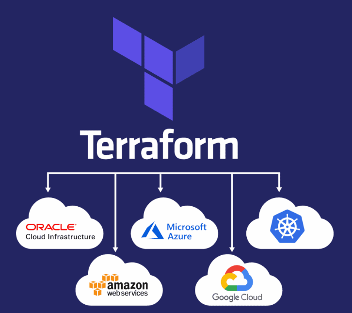 Infra Automation by Terraforfor Azure VM — Part 3