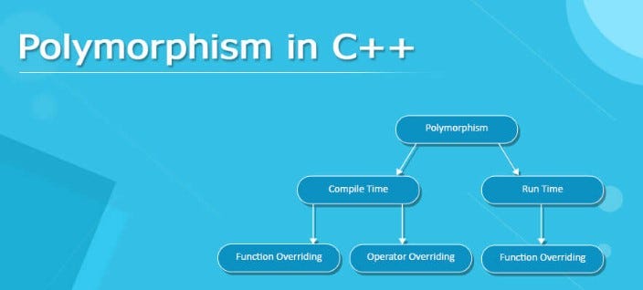 Understanding the Waterfall Methodology: A Structured Approach To ...