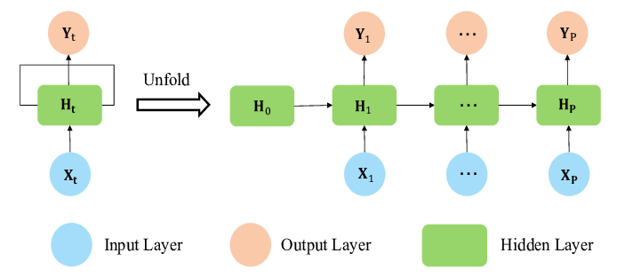 How to Create a Neural Network Regression Model with TensorFlow | by ...