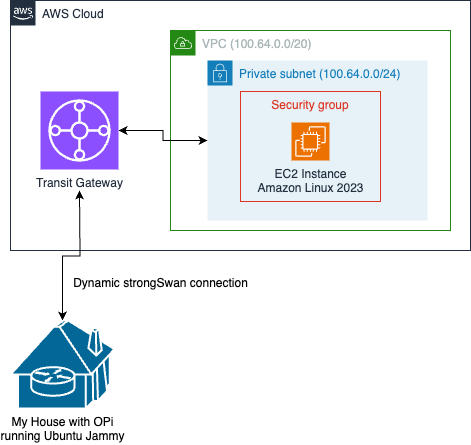 GitHub - milly-chuang/aws-ses-mail: Convenience tool for AWS SES