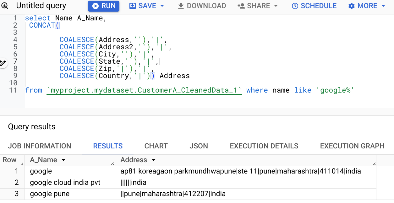 Using the efficacy of Custom Document Classifier of Document AI | by ...