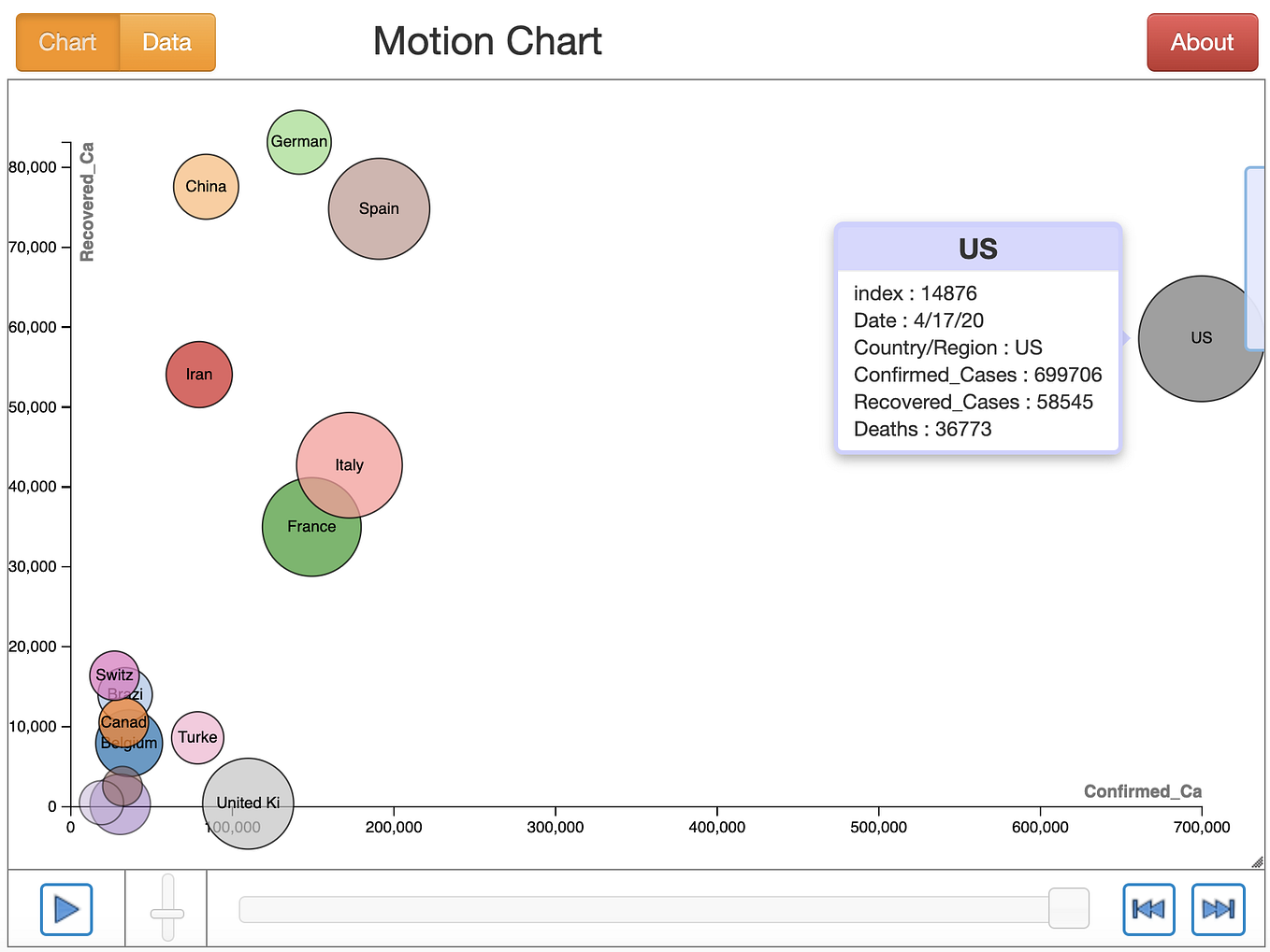 Pickle your model in Python. As a data scientist, I’ve been… | by ...