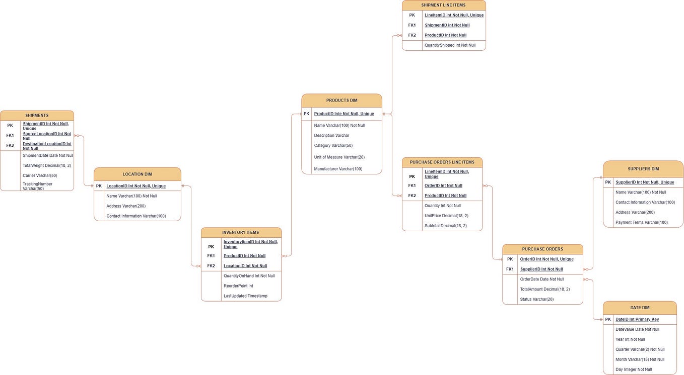 Microsoft Fabric Environment with Custom Python Libraries and UDFs ...