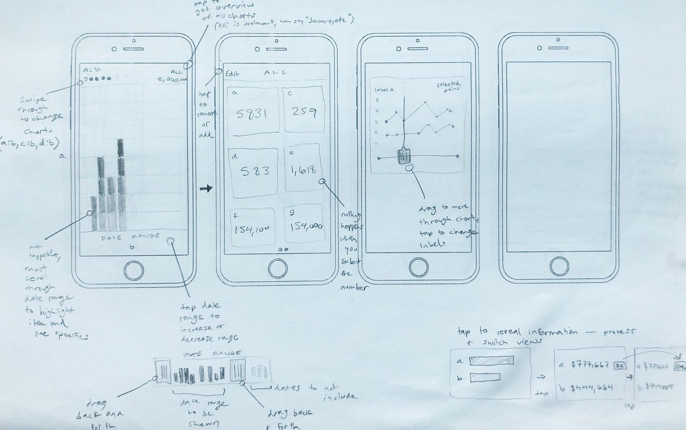 Personas vs. roles (how we research our users) | by GroupVisual.io | Medium