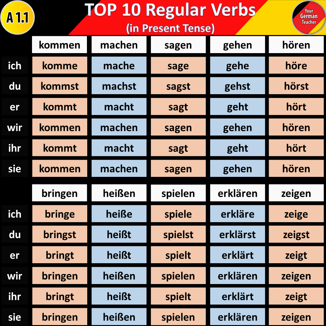 German Possessive Pronouns Priyamvada Medium german-questions-learn-german-easily-with-language-easy