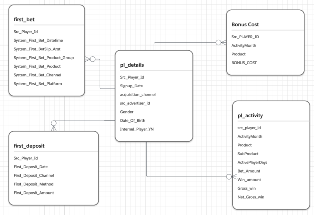 Log Transformation to Mitigate the Effect of Outliers | Data Cleaning ...