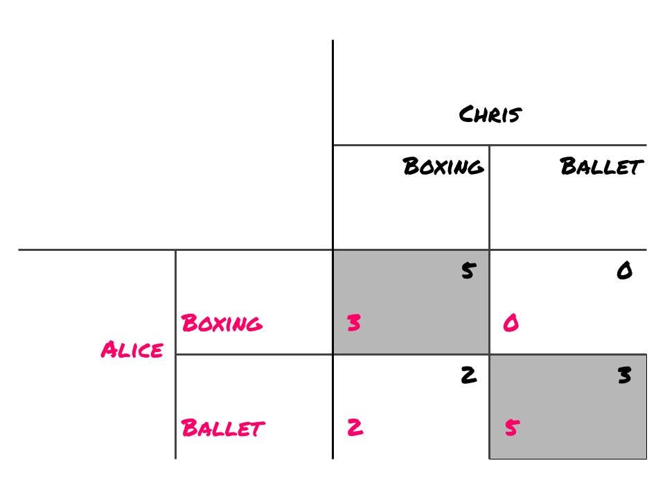 How to Implement a Truth Table Generator in Python | by Hein de Haan ...