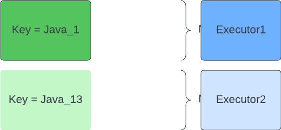 Complex types in Spark — Arrays, Maps & Structs | by Rishika Idnani ...