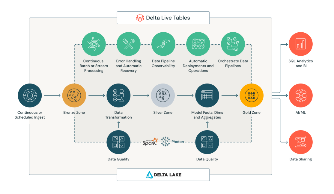 Databricks Asset Bundle 01: The Power of Infrastructure as a Code | by ...