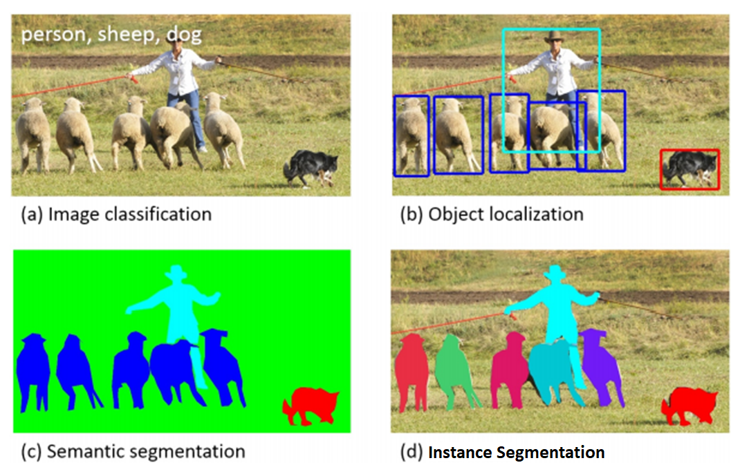 Face Recognition 人臉辨識 Python 教學. 人臉辨識在 Computer Vision… | by 李謦伊 | 謦伊的 ...