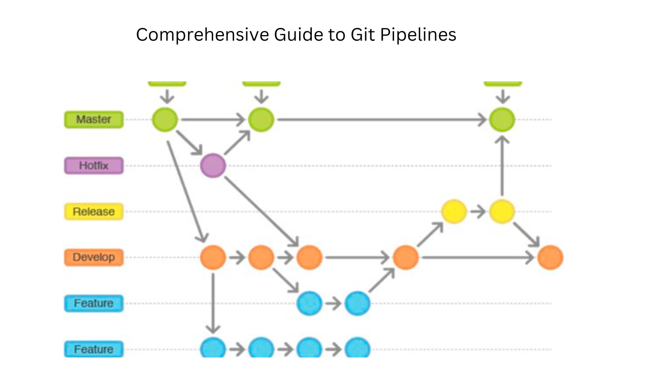 Basics of Git: Your Version Control | by Ganesh Bajaj | Oct, 2024 ...