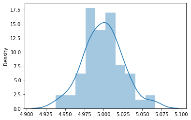Time Complexity in Python Simply Explained | by Ashutosh Sharma | Medium