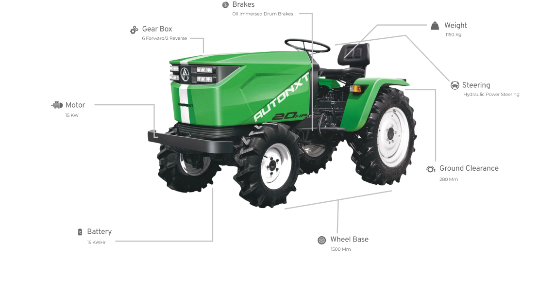 Tractors Price in India From BudgetFriendly Options to Premium Models