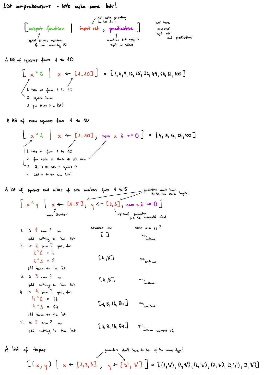 Haskell divMod and quotRem. working through the confusion by Alicja
