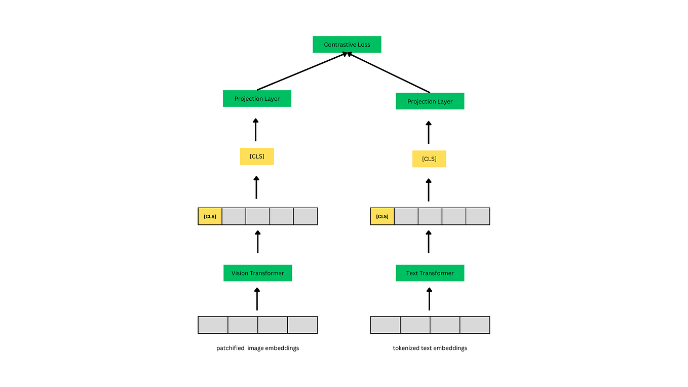 Bilinear pooling for finegrained visual recognition and multimodal deep learning by