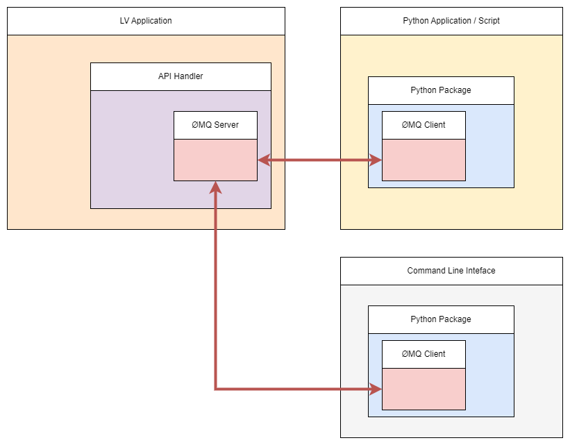 LabVIEW Tree tricks. The tree control in LabVIEW is a great… | by ...