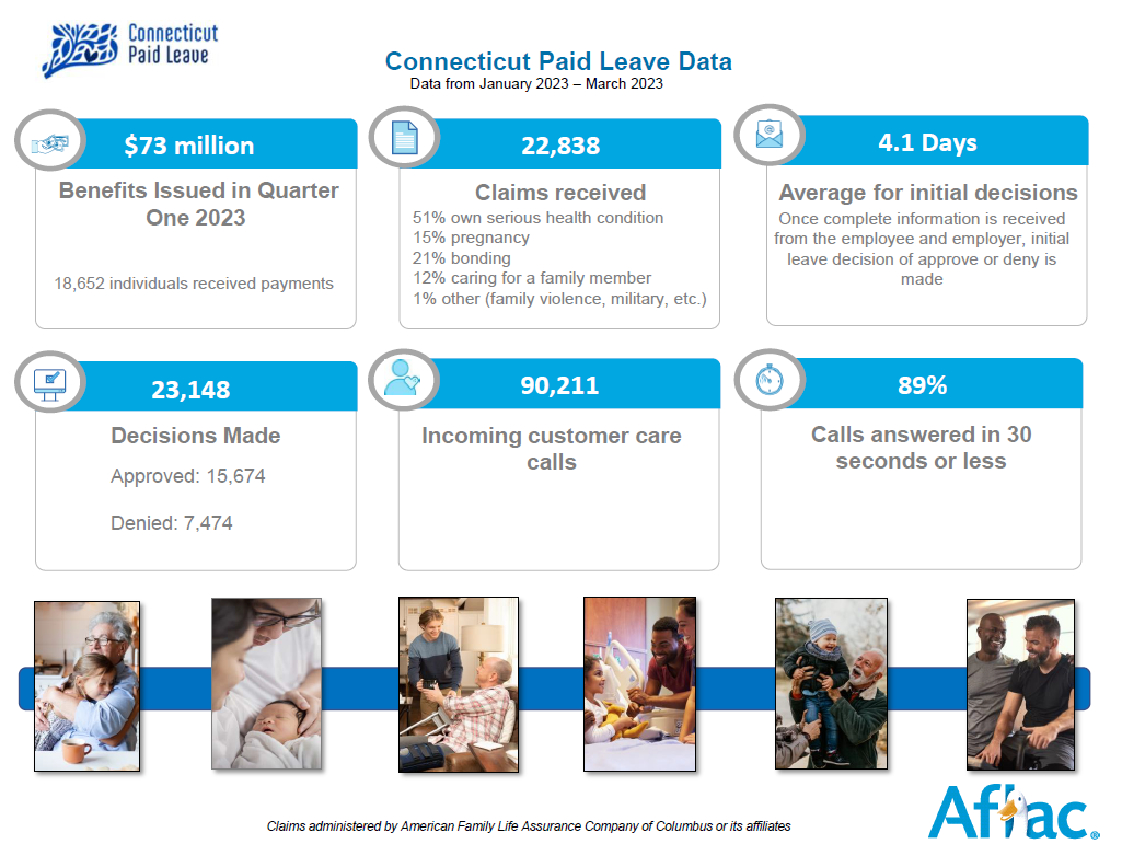 CT PAID LEAVE AUTHORITY ISSUES 1099s TO PAID LEAVE RECIPIENTS by CT