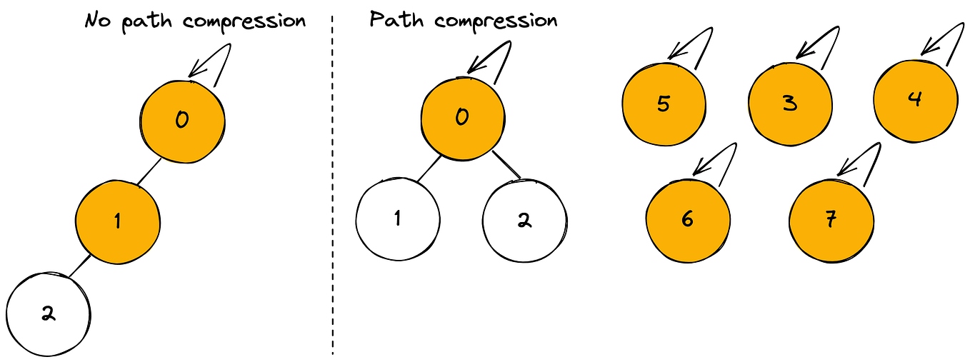 Discovering the Power of Bidirectional BFS: A More Efficient ...