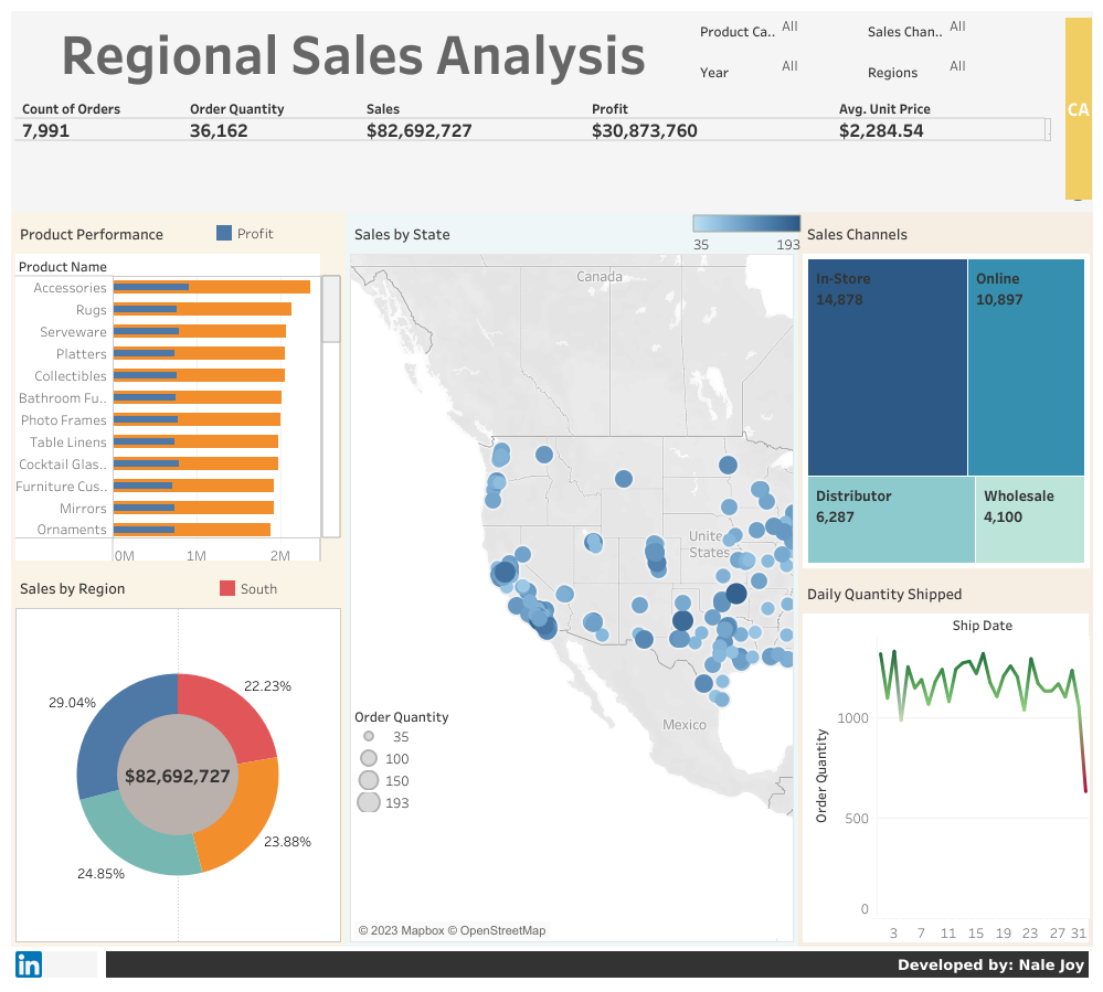 An Analysis of Walmart Retail Dataset Using Microsoft Excel Power Query ...