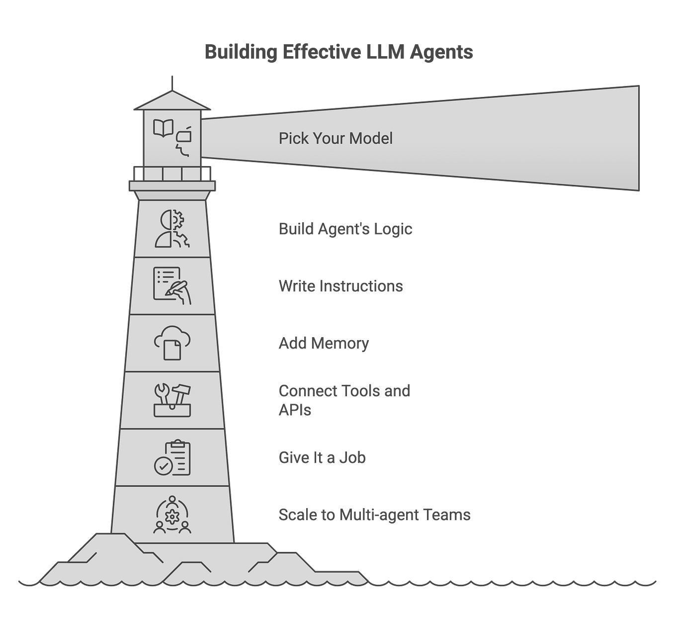 Top 5 Agentic AI Frameworks Tools And Services By Anil Jain AI Top 5 Agentic AI Frameworks Tools And Services By Anil Jain AI