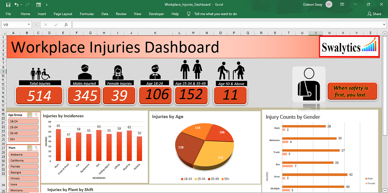 Injuries Cost Analysis Dashboard Swalytics Medium