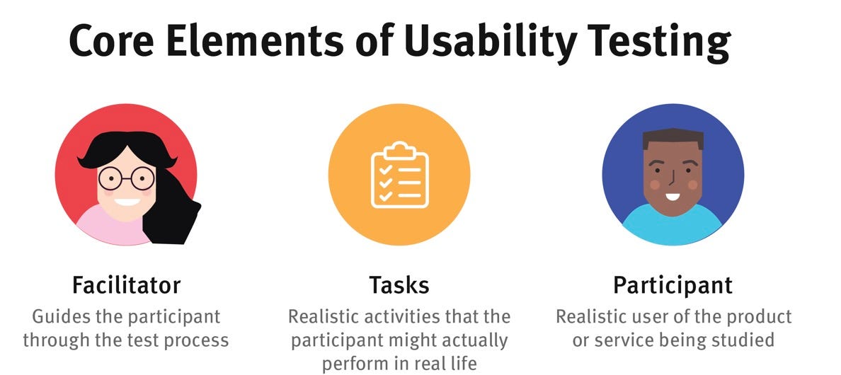 UX user investigation. The informations my partner offered me: | by ...