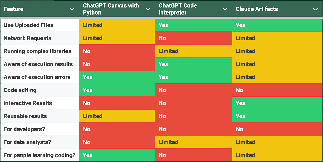 How I Use v0 and Cursor AI to Build Web Apps in Minutes | by OLIVER ...