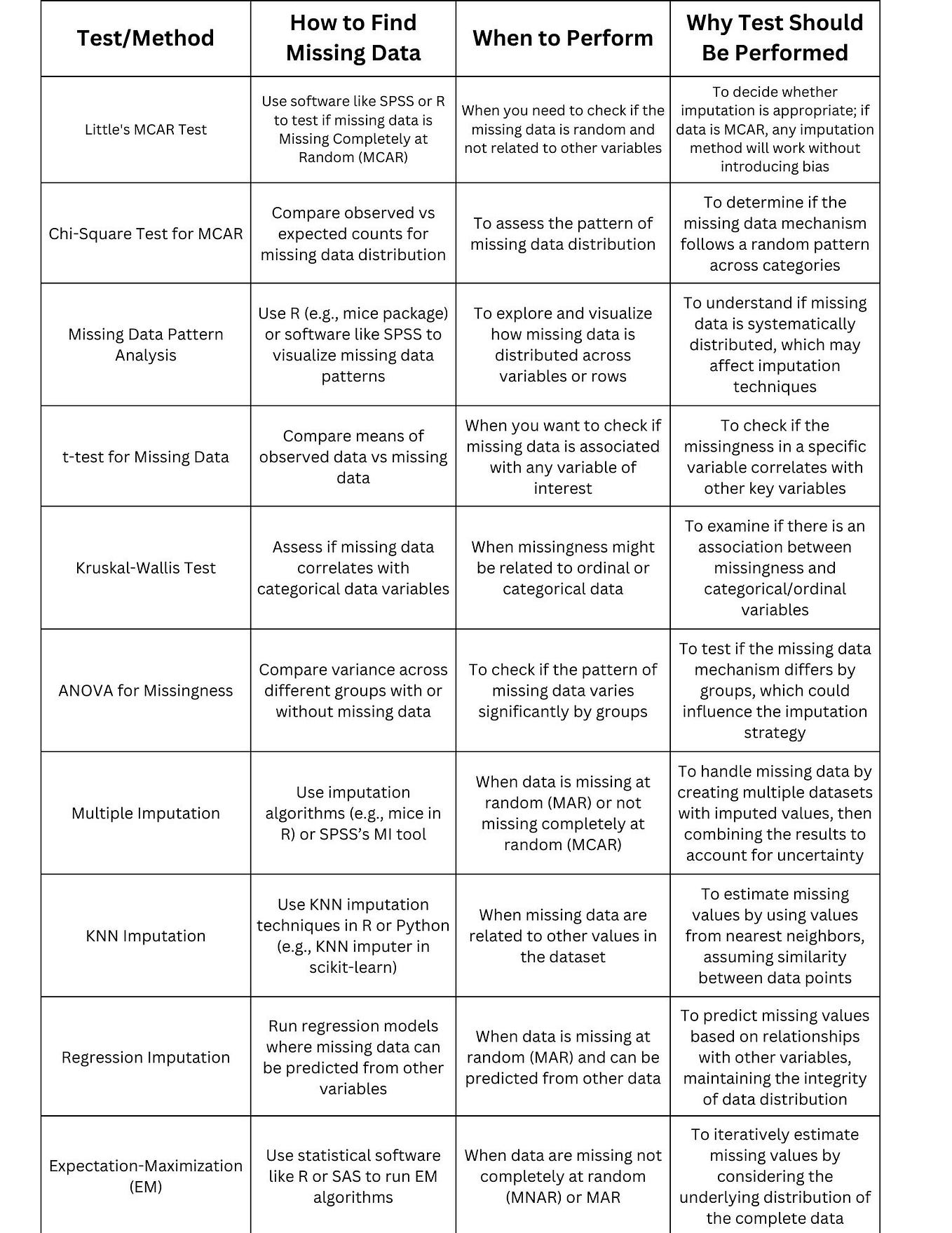 Covariance and correlation in machine learning practical applications