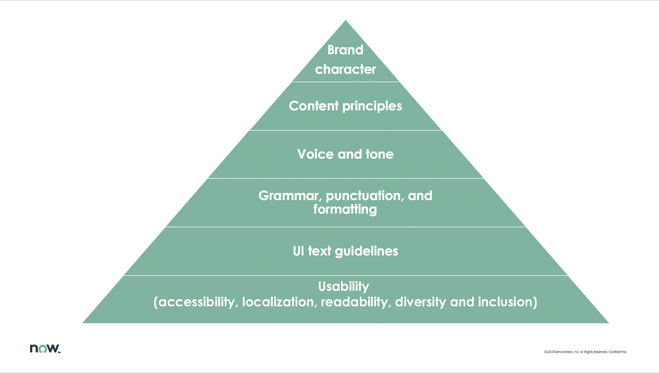 14 Rules of UX Writing. Because the internet needed another… | by ...